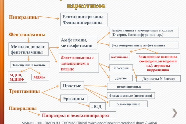 Омг омг оригинальная ссылка